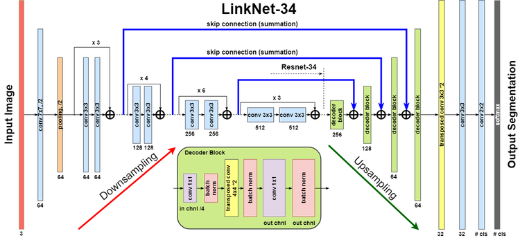 LinkNet34